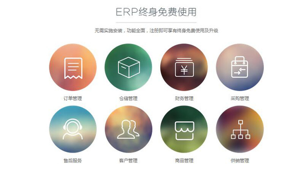 汽車行業ERP系統需求分析 供應鏈管理視角