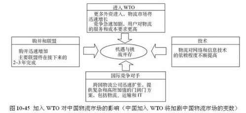 供應(yīng)鏈專家薦新銳 SCMP認證專家眼中最火的供應(yīng)鏈管理工具盤點