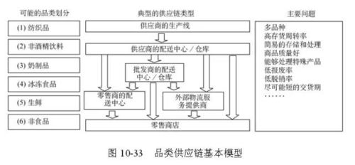 48張圖，全面解析供應鏈管理的核心脈絡