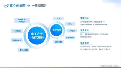 嘉立創IPO獲追捧，打造一站式供應鏈平臺，為創業者破解“制造焦慮”