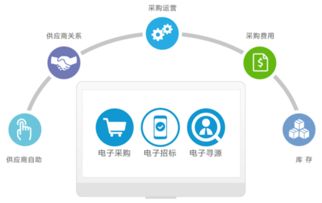 供應商管理與供應鏈管理 8Manage教您如何區分與應用